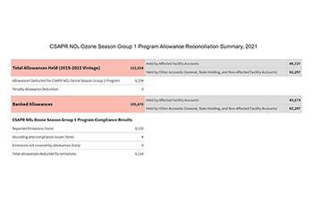 CSAPR NOₓ Ozone Season Group 1 Program Allowance Reconciliation Summary, 2021