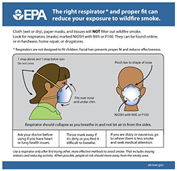 The right respirator and proper fit can reduce your exposure to wildfire smoke