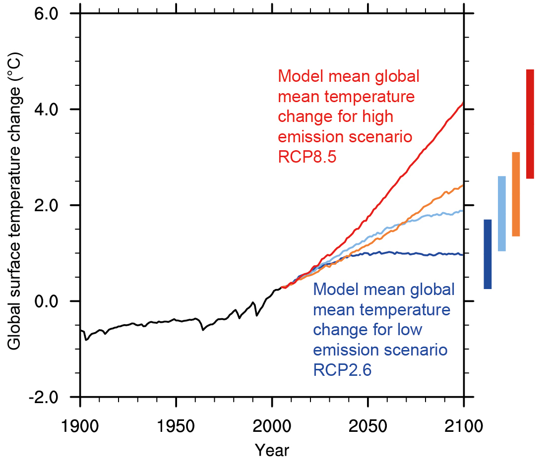Temperature Rise of 1.5°C Could Happen by 2024 Below 2C