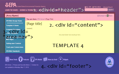 image of page layout