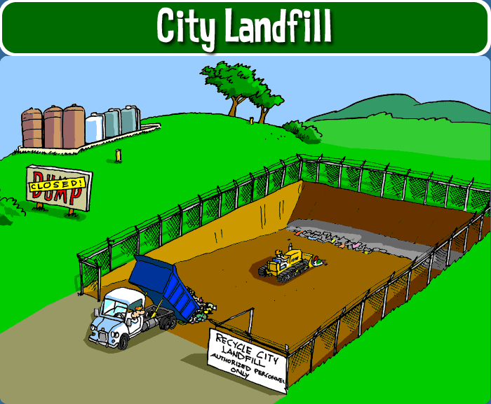 What Is Landfill In Waste Management