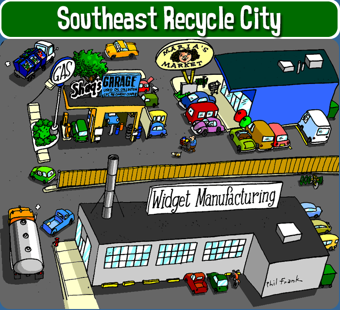 Southeast Recycle City, including: Shaq's Gast Station and Garage, Maria's Market, and Widget Manufacturing factory