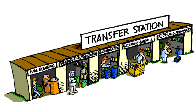 Transfer building - a line of connected garages like a storage facility with signs for each type of hazardous waste above each garage door