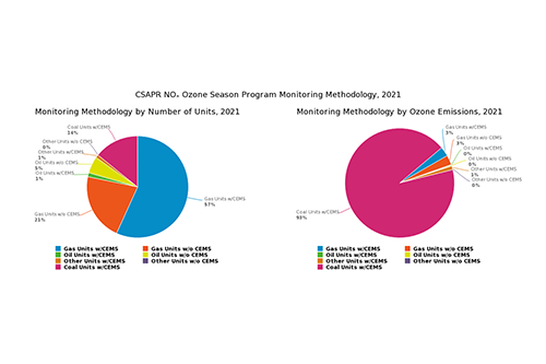 CSAPR NOₓ Ozone Season Program Monitoring Methodology, 2021