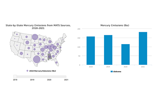 State-by-State Mercury Emissions from MATS Sources, 2021