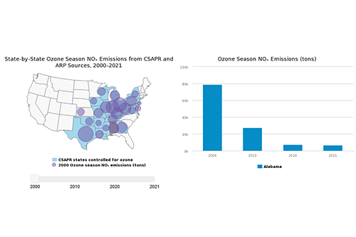 State-by-State Ozone Season NOₓ Emissions from CSAPR and ARP Sources, 2000–2021