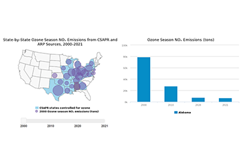 State-by-State Ozone Season NOₓ Emissions from CSAPR and ARP Sources, 2000–2021