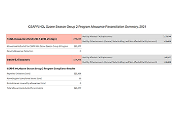 CSAPR NOₓ Ozone Season Group 2 Program Allowance Reconciliation Summary, 2021