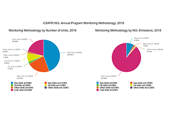 CSAPR NOₓ Annual Program Monitoring Methodology, 2018
