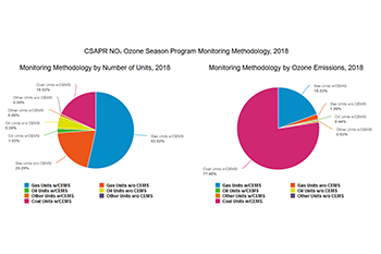 CSAPR NOₓ Ozone Season Program Monitoring Methodology, 2018