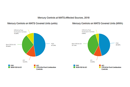 Mercury Controls at MATS-Affected Sources, 2018
