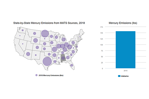 State-by-State Mercury Emissions from MATS Sources, 2018