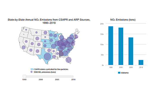 State-by-State Annual NOₓ Emissions from CSAPR and ARP Sources, 1990–2018