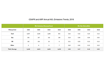 CSAPR and ARP Annual NOₓ Emissions Trends, 2018
