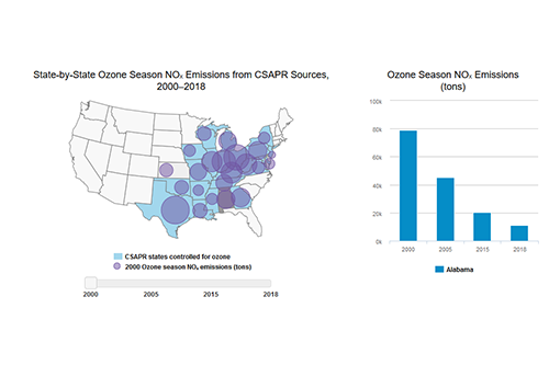 State-by-State Ozone Season NOₓ Emissions from CSAPR Sources, 2000–2018