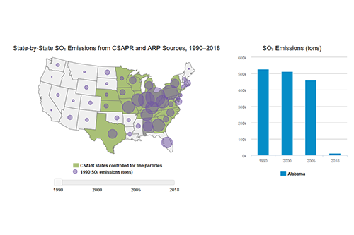 State-by-State SO₂ Emissions from CSAPR and ARP Sources, 1990–2018