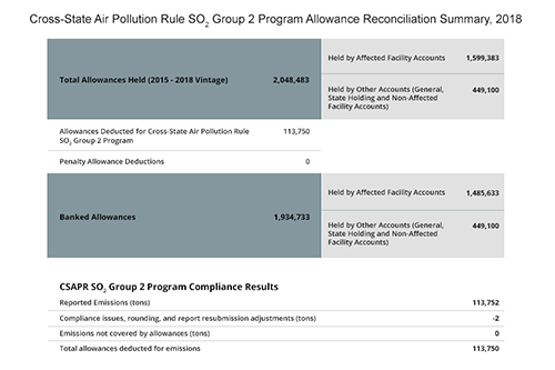 Cross-State Air Pollution Rule SO₂ Group 2 Program Allowance Reconciliation Summary, 2018