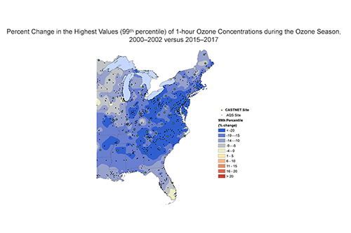 Percent Change in the Highest Values (99ᵗʰ percentile) of 1-hour Ozone Concentrations during the Ozone Season, 2000–2002 versus 2015–2017
