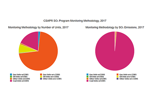 CSAPR SO₂ Program Monitoring Methodology, 2017
