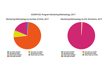 CSAPR SO₂ Program Monitoring Methodology, 2017