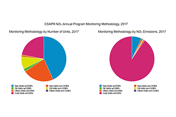 CSAPR NOₓ Annual Program Monitoring Methodology, 2017