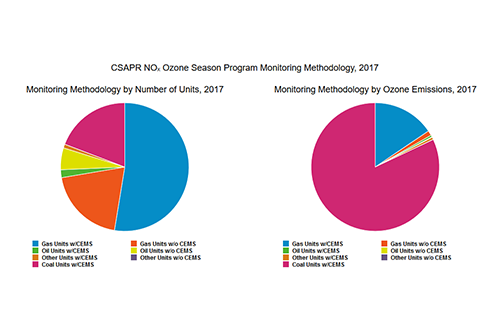 CSAPR NOₓ Ozone Season Program Monitoring Methodology, 2017