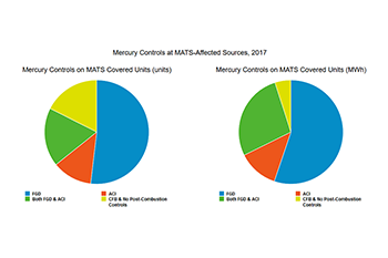 Mercury Controls at MATS-Affected Sources, 2017