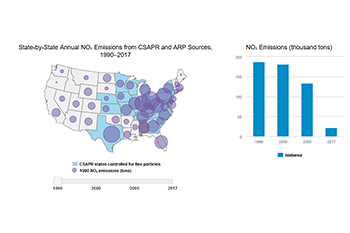 State-by-State Annual NOₓ Emissions from CSAPR and ARP Sources, 1990–2017