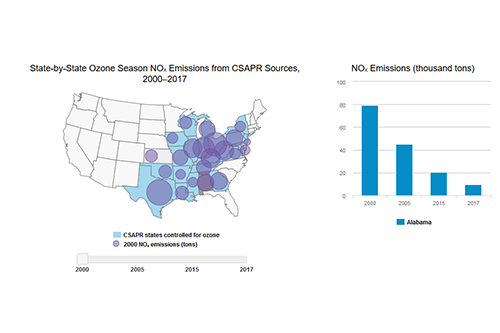 State-by-State Ozone Season NOₓ Emissions from CSAPR Sources, 2000–2017