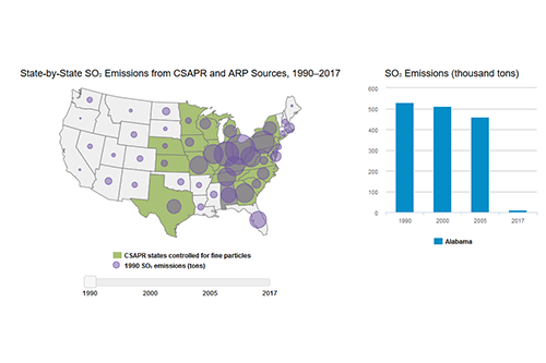State-by-State SO₂ Emissions for CSAPR and ARP Sources, 1990–2017
