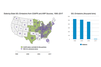 State-by-State SO₂ Emissions from CSAPR and ARP Sources, 1990–2017