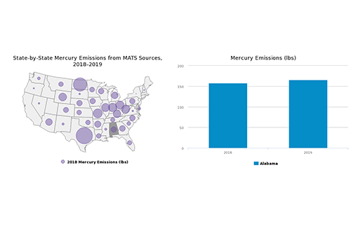 State-by-State Mercury Emissions from MATS Sources, 2019