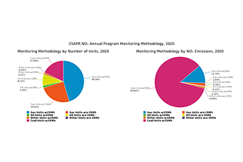 CSAPR NOₓ Annual Program Monitoring Methodology, 2020