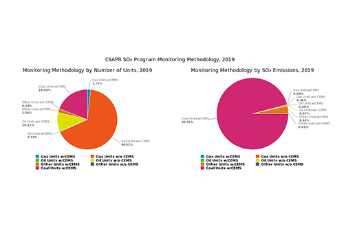 CSAPR SO₂ Program Monitoring Methodology, 2019