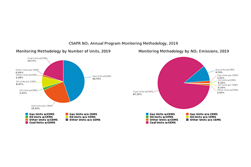 CSAPR NOₓ Annual Program Monitoring Methodology, 2019
