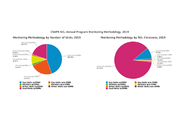 CSAPR NOₓ Annual Program Monitoring Methodology, 2019