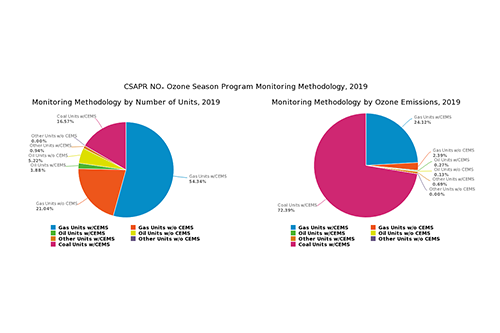 CSAPR NOₓ Ozone Season Program Monitoring Methodology, 2019