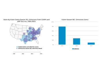 State-by-State Ozone Season NOₓ Emissions from CSAPR and ARP Sources, 2000–2019