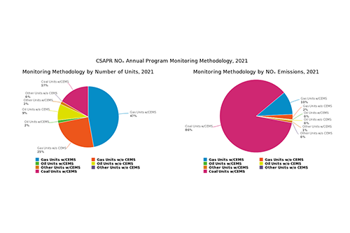 CSAPR NOₓ Annual Program Monitoring Methodology, 2021