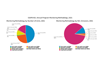 CSAPR NOₓ Annual Program Monitoring Methodology, 2021