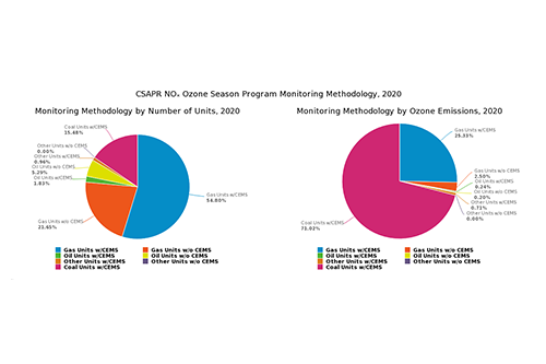 CSAPR NOₓ Ozone Season Program Monitoring Methodology, 2020