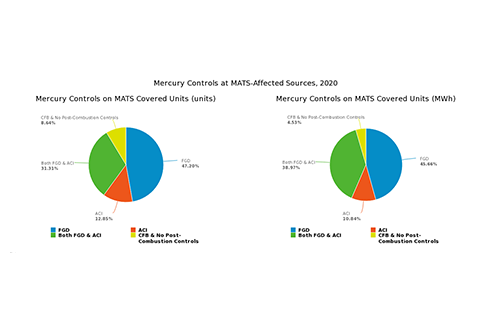 Mercury Controls at MATS-Affected Sources, 2020