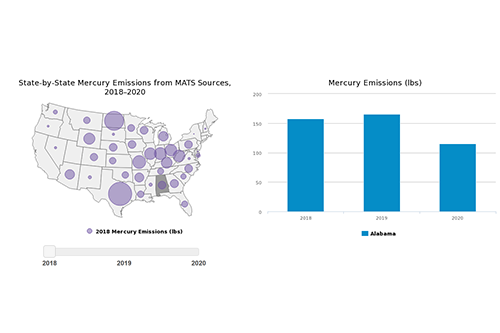 State-by-State Mercury Emissions from MATS Sources, 2020