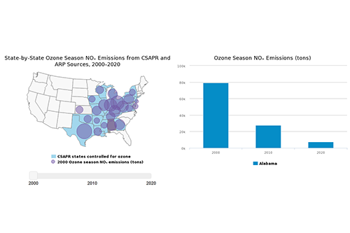State-by-State Ozone Season NOₓ Emissions from CSAPR and ARP Sources, 2000–2020