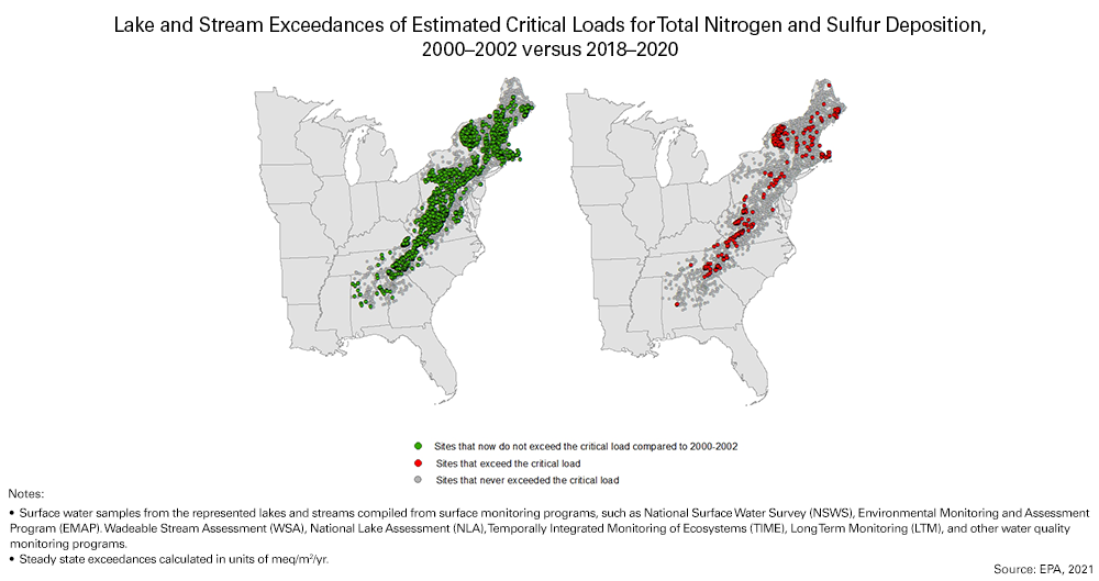 Progress Reports | Clean Air Markets | US EPA