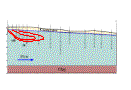 Benzene distribution in ground water at the Lindenhurst site.