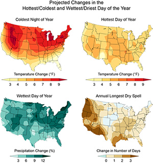 Causes Of Climate Change Us Epa