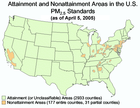 PM2.5 Attainment and Nonattainment Areas in the U.S.(as of April 5, 2005) - 2933 counties in attainment or unclassifiable, 177 entire counties are nonattainment, 31 partial counties are nonattainment.