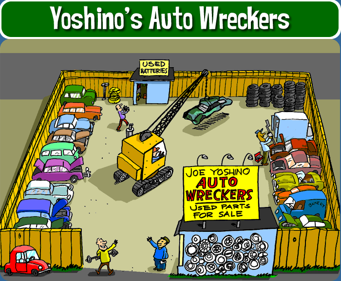 Joe Joshino's Auto Wreckers yard: lots of old cars, tires, and a building with the sign 'used batteries'