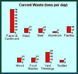Image of current waste graphs